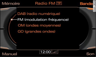 Gammes d'ondes